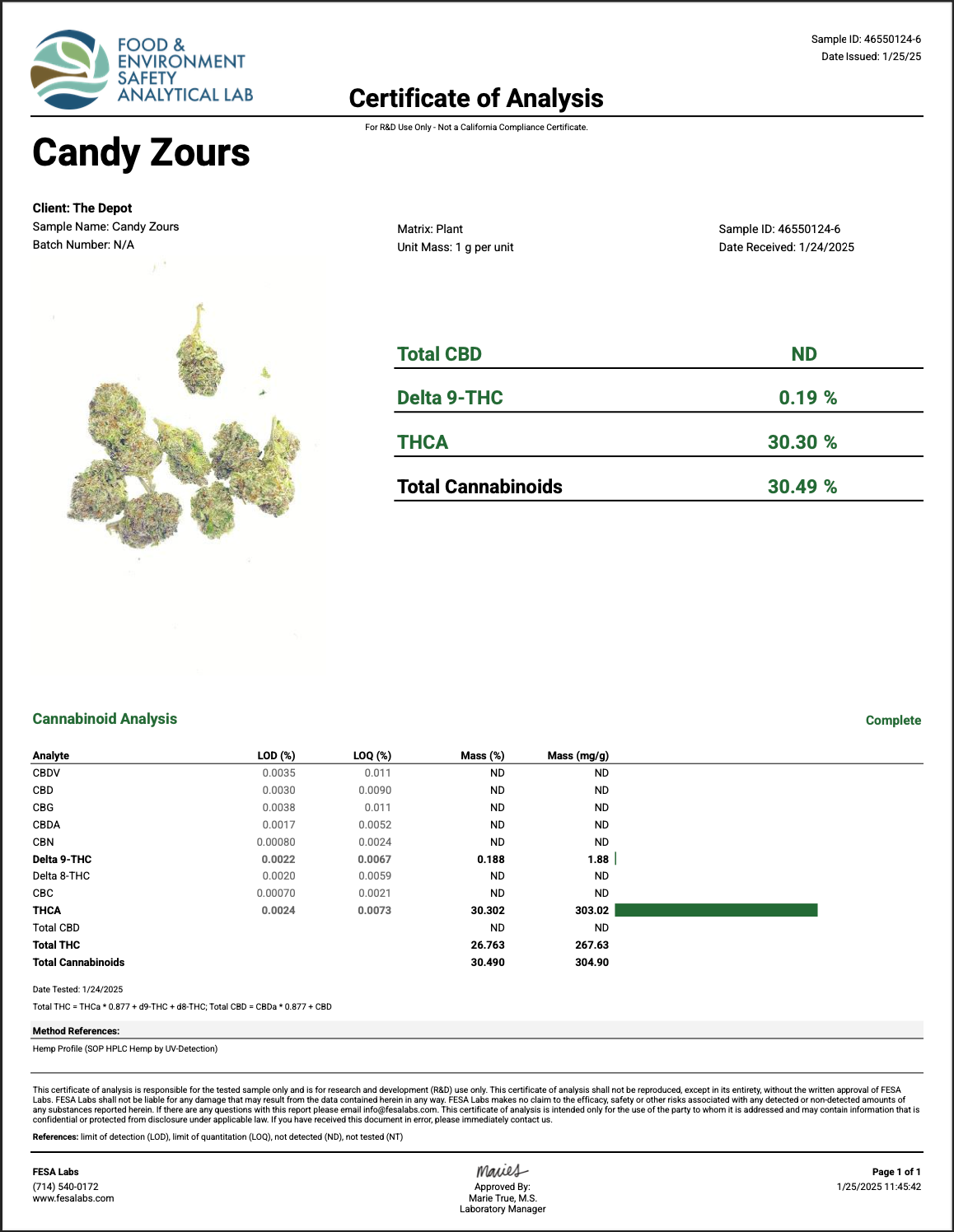 Candy Zours THCa - Sativa