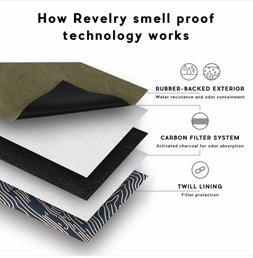 Revelry Overnighter Smell Proof Small Duffle Bag - KANNA