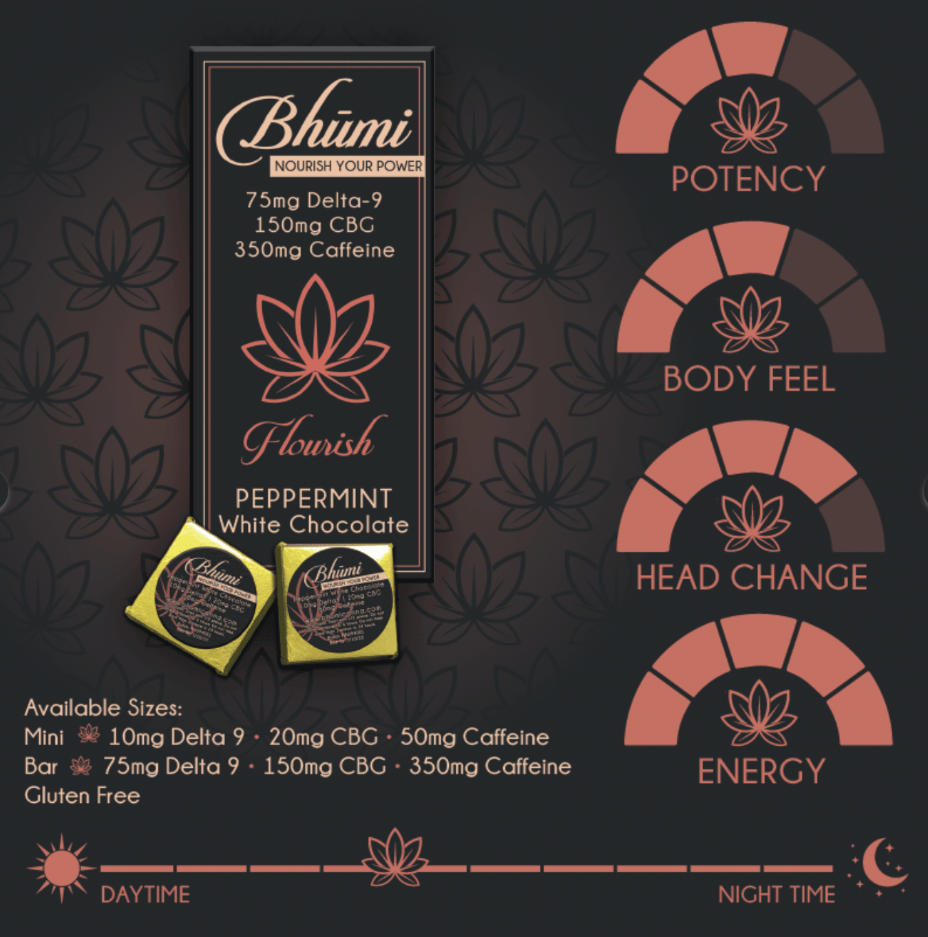 Bhumi Delta 9/CBG/Caffeine White Chocolate Peppermint Bar