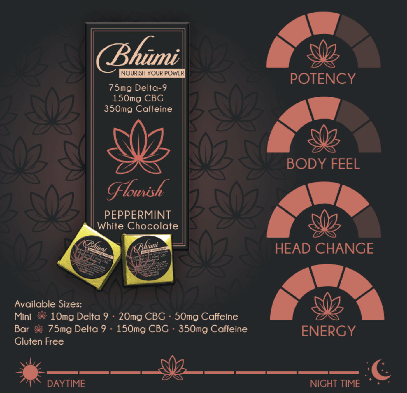Bhumi Chocolate Singles - KANNA