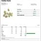 Candy Zours THCa - Sativa