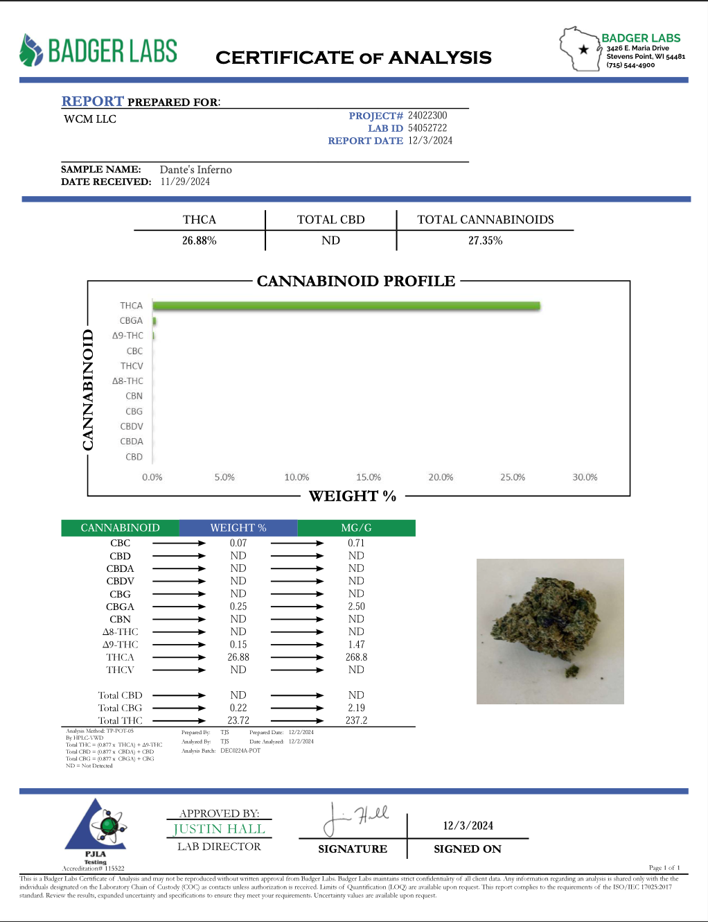 Dante's Inferno THCA - Indica - 26.88%