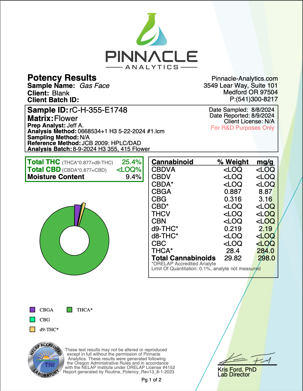 gas face thca strain test results