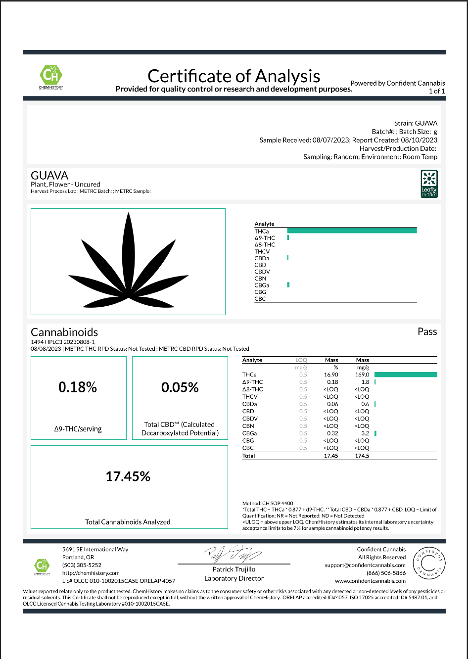 Guava THCA - Indica - 16.90%