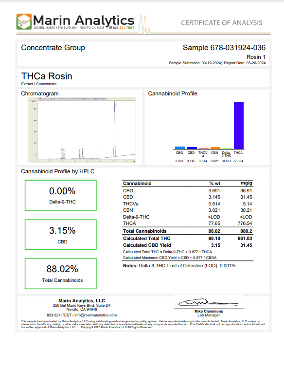 Live Hash Rosin THCA Concentrates