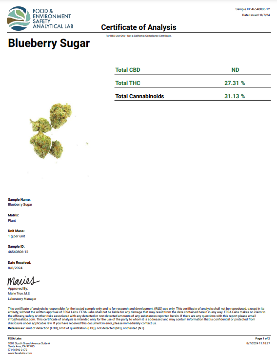 Blueberry Sugar THCA - Hybrid - 27.31%