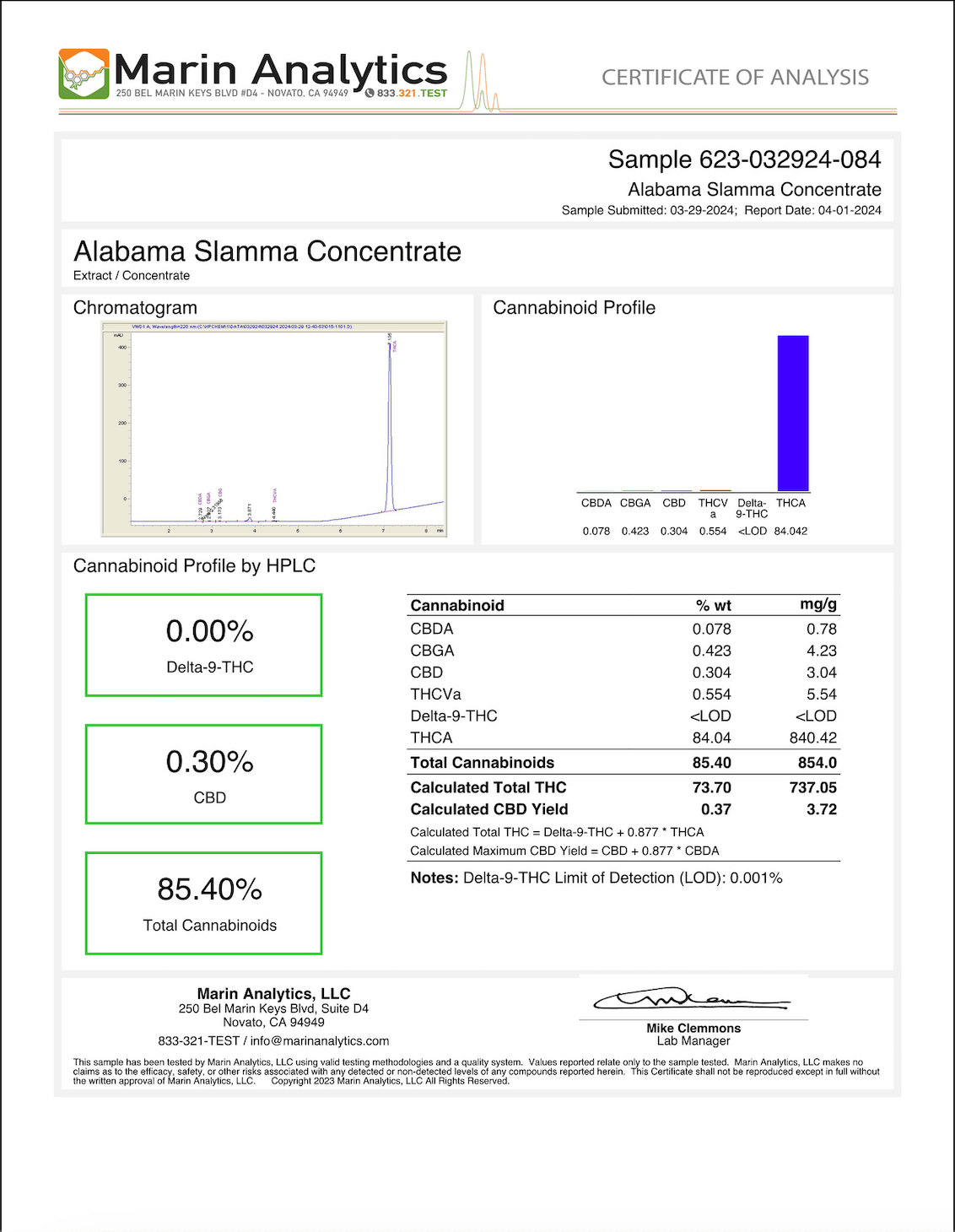 alabama slamma rosin concentrate lab results