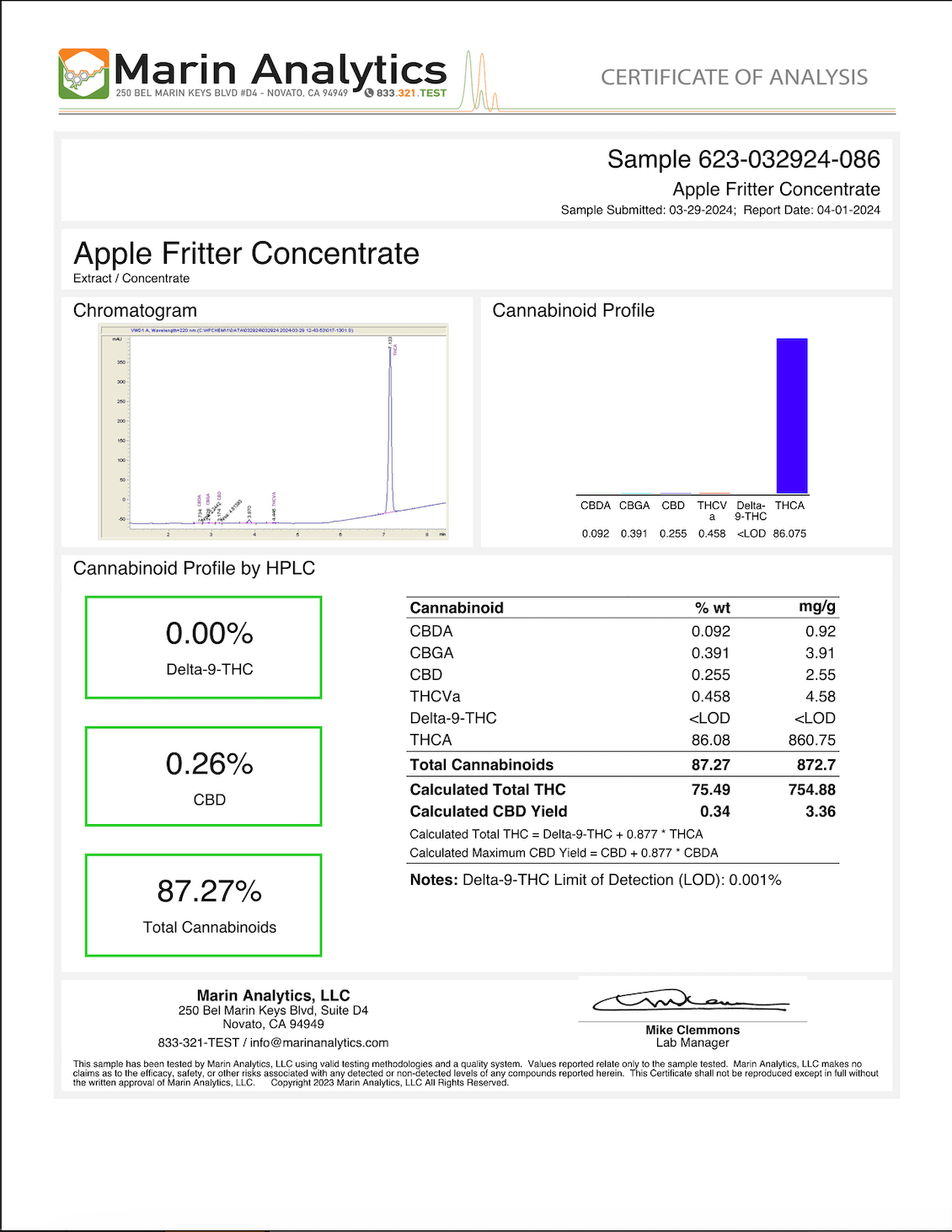 Apple Fritter rosin lab results